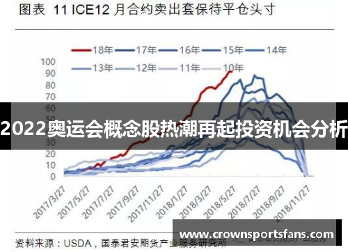 2022奥运会概念股热潮再起投资机会分析